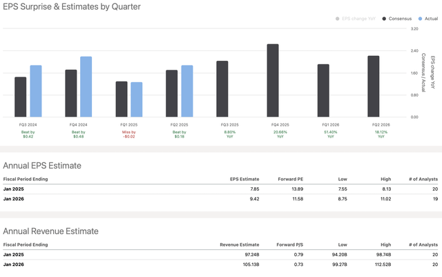 EPS vs. estimates