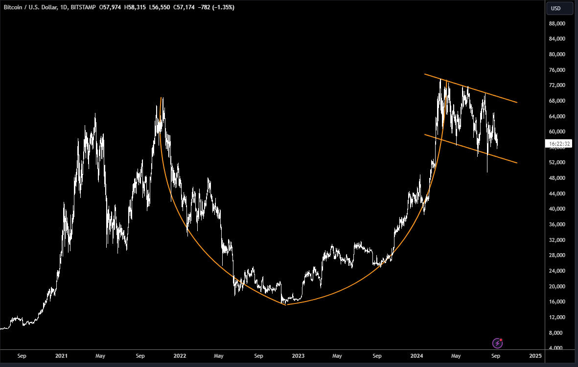 FBTC: Bullish Despite The Risks | Seeking Alpha