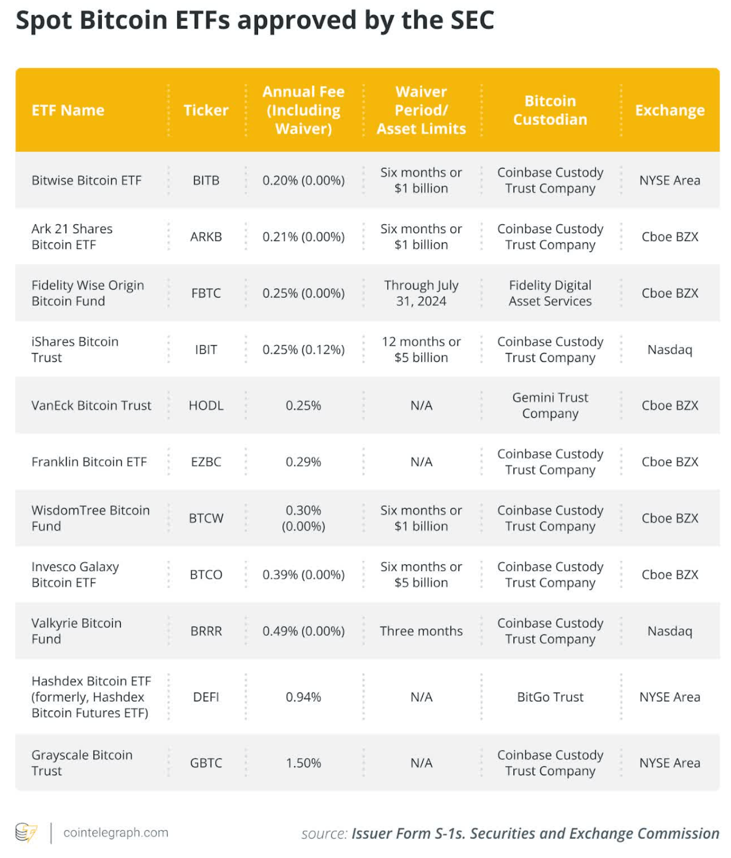FBTC: Bullish Despite The Risks | Seeking Alpha