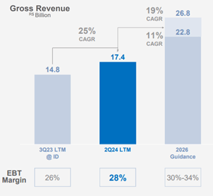 XP Q2 earnings results