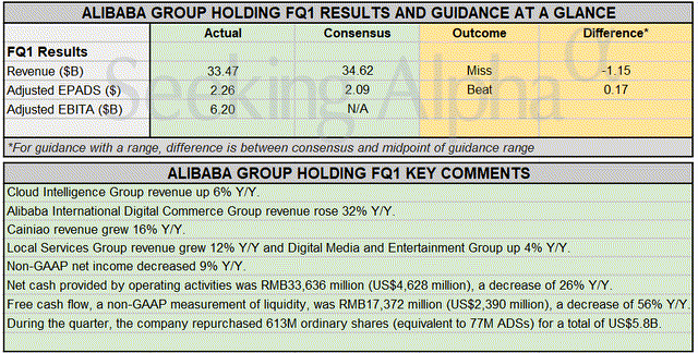 A screenshot of a group holding results Description automatically generated