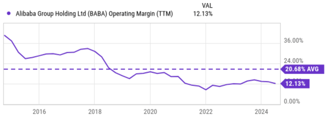 A graph with a line going up Description automatically generated