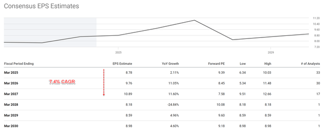 A graph with a line pointing up Description automatically generated with medium confidence