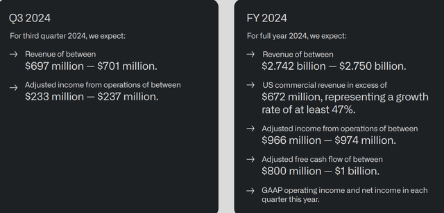 Palantir's IR materials