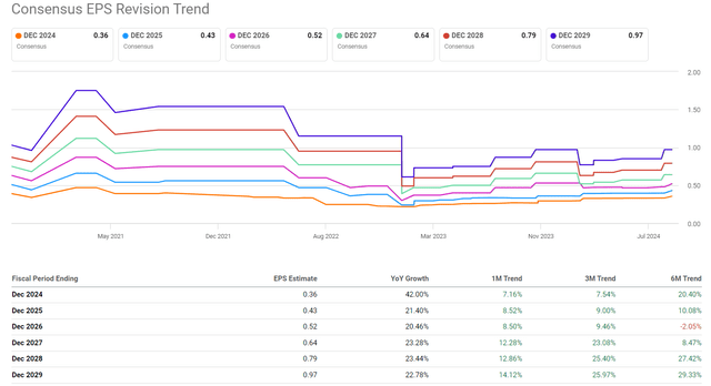 Seeking Alpha, PLTR