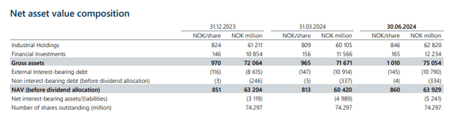 nav q2 pr