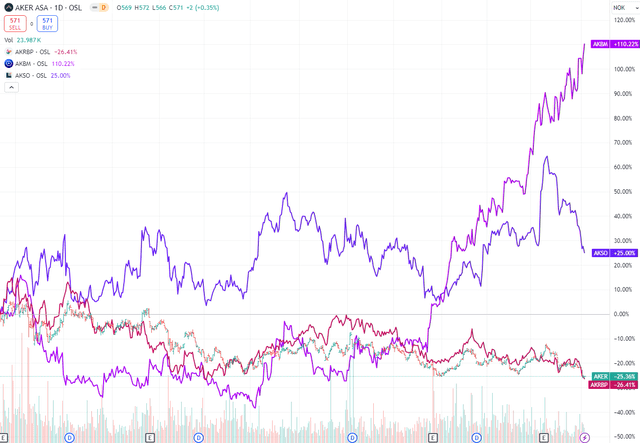 relative price performance