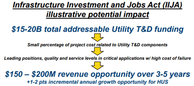 IIJA Impact on Hubbell