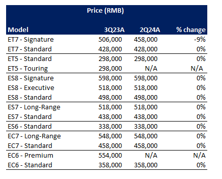 A table with numbers and text Description automatically generated