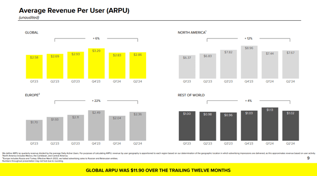 Q2 FY24Earnings Slides: ARPU Trend across geographies