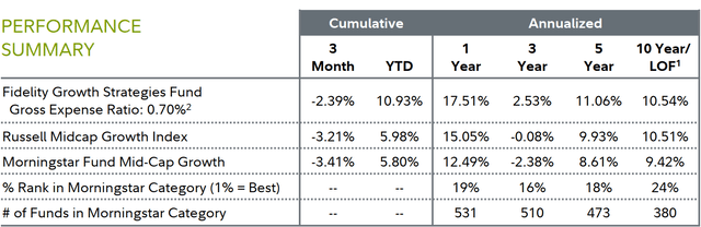 performance summary