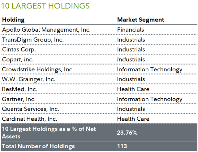 10 LARGEST HOLDINGS