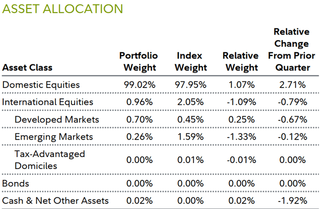 ASSET ALLOCATION