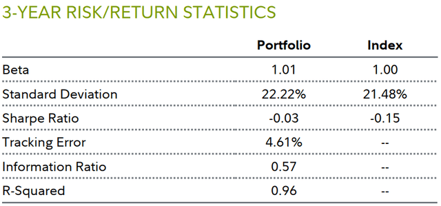 3-YEAR RISK/RETURN STATISTICS