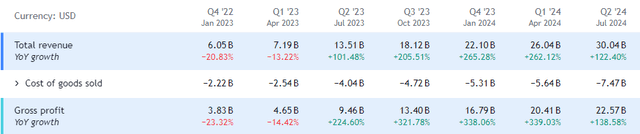 Financials