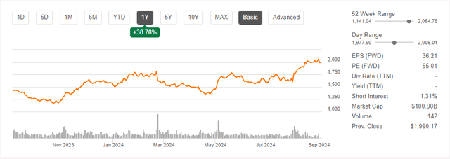 MercadoLibre share price