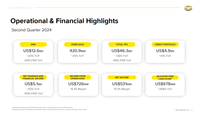 MercadoLibre Q2 Highlights 24