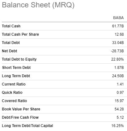 BABA balance sheet