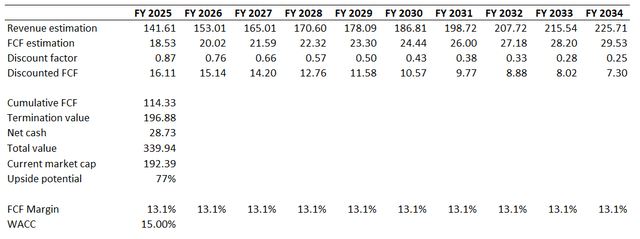 BABA valuation