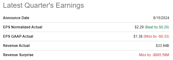 BABA's latest quarterly earnings