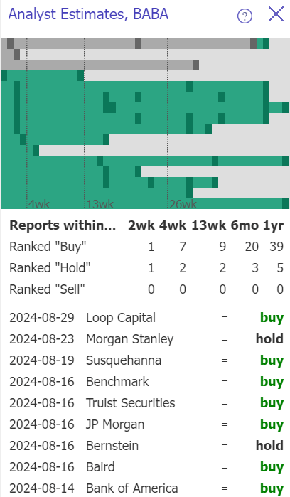 BABA wall street sentiment