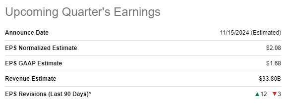 BABA's upcoming quarter's earnings release