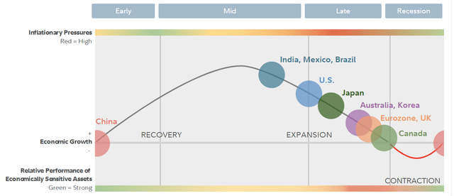 China in recovery phase