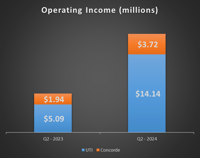Why Universal Technical Institute Strategic Expansion Makes It Top Pick ...