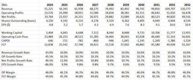 Broadcom DCF