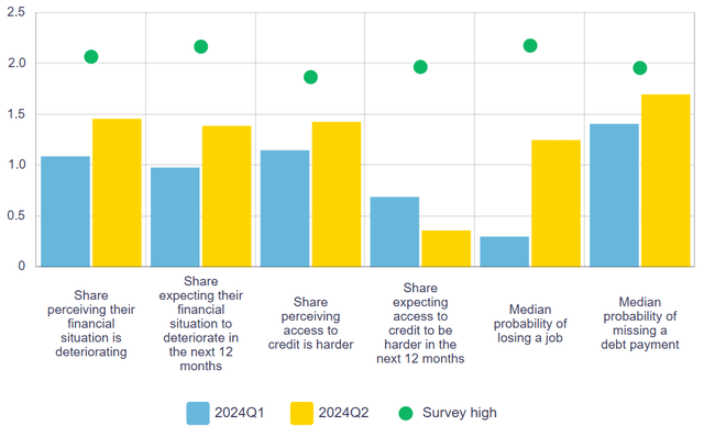 bank of canada q2 survey