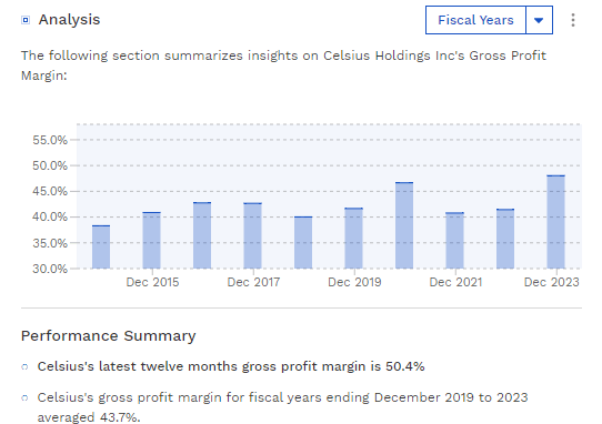 Celsius Gross Profit Margin