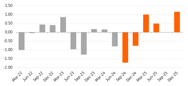 Global oil market to return to surplus in 2025 (m b/d)