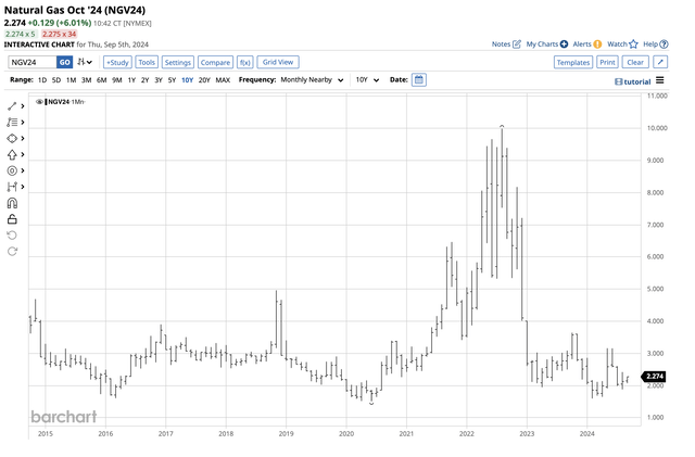 Bear price action