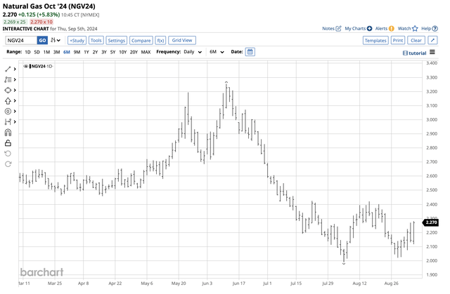 Stability above $2