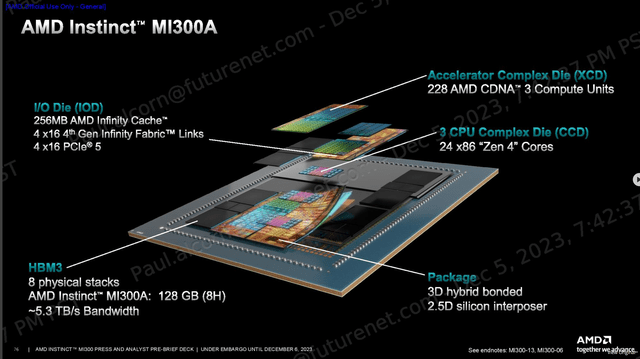 AMD MI300A