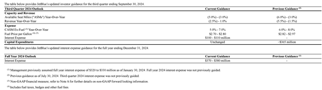 JBLU guidance as of 5 Sep2024