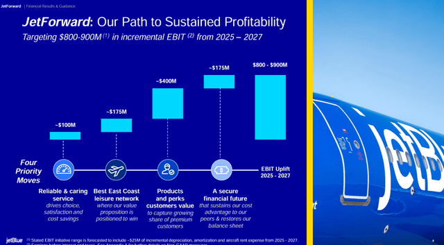 JBLU JetForward pillars