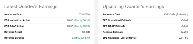 JBLU earnings 5 Sep 2024