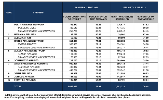 ATCR 1H2024 ontime