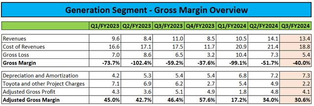 Generation Segment