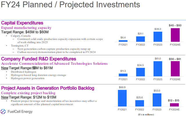 Investments