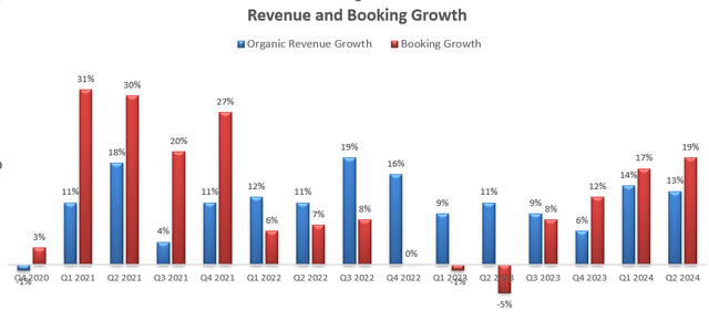 Trane Technologies Quarterly Earnings