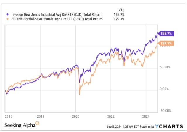 Total profitability