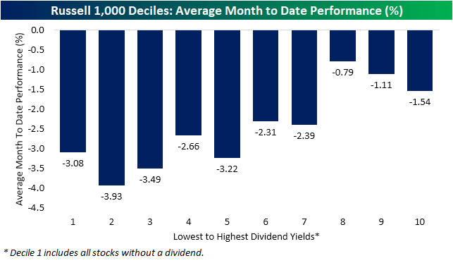 Russell 1000 deciles