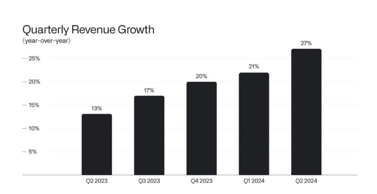 revenue growth