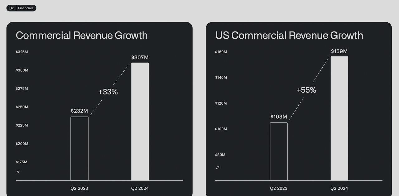 commercial revenue