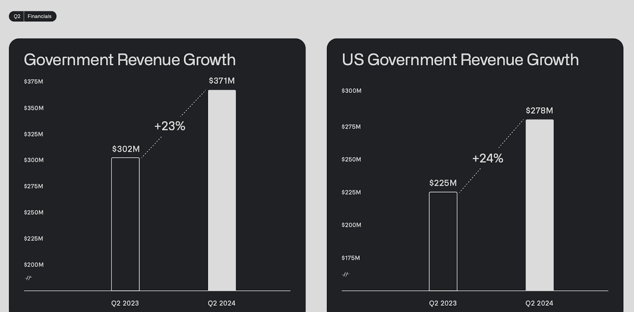 government revenue