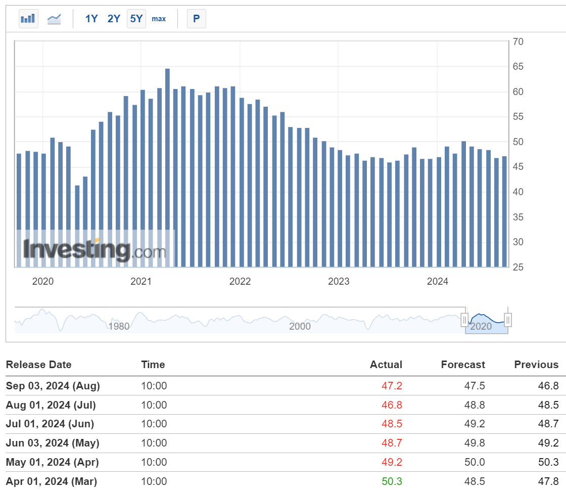 PMI