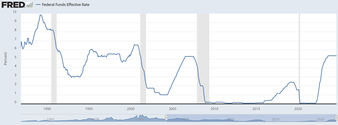 Fed pivots