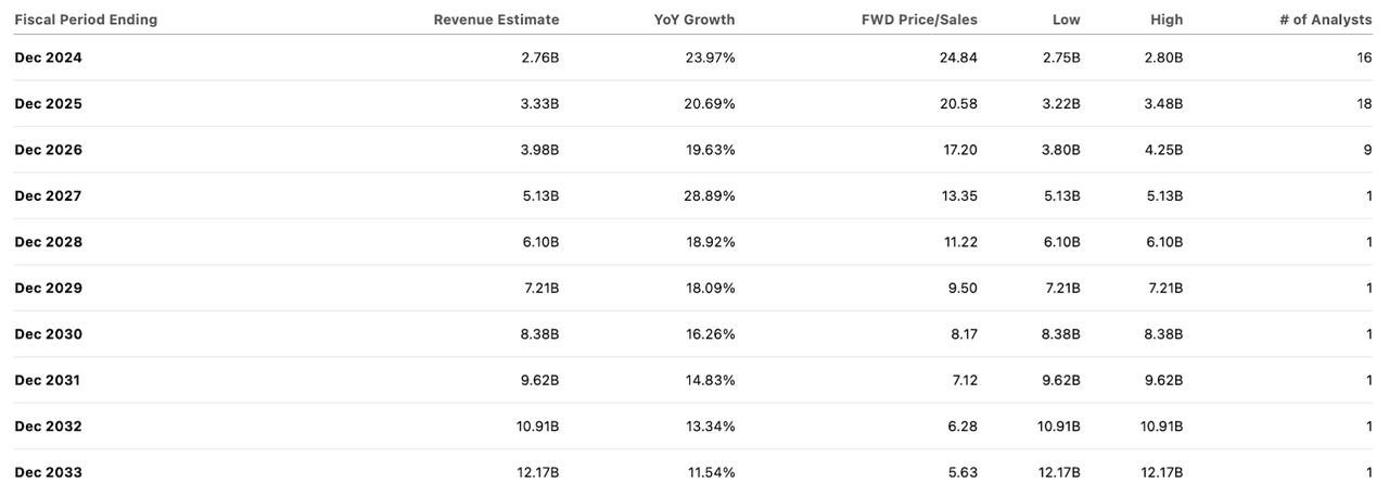 consensus estimates